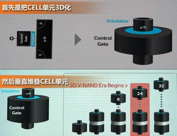 技佳数据恢复_3D V-NAND