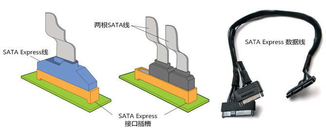 技佳数据恢复_SATA Express线缆