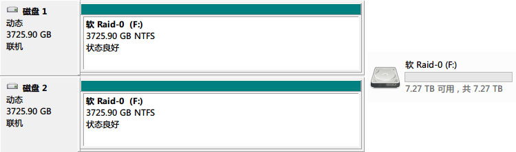 软Raid模式