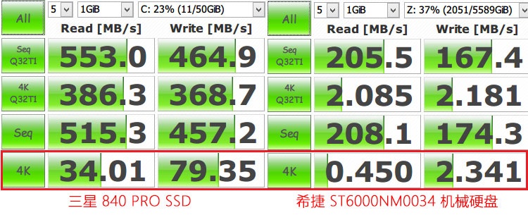 机械硬盘与固态硬盘对比