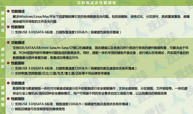 技佳数据恢复_性能指标