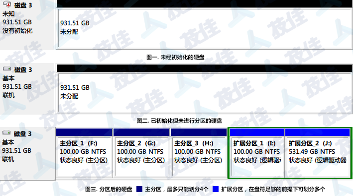 windows分区体系