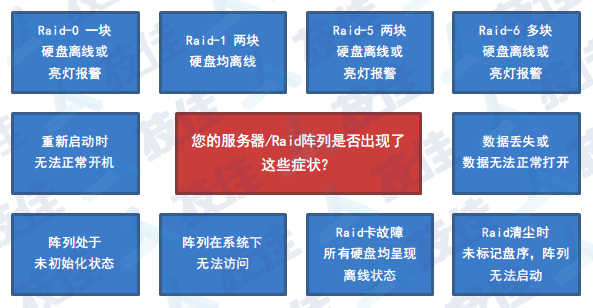 常见RAID/服务器故障表现