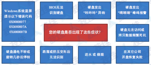 硬盘物理损坏后常见的故障表现