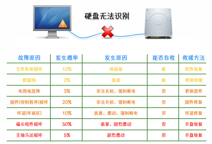 移动硬盘无法识别